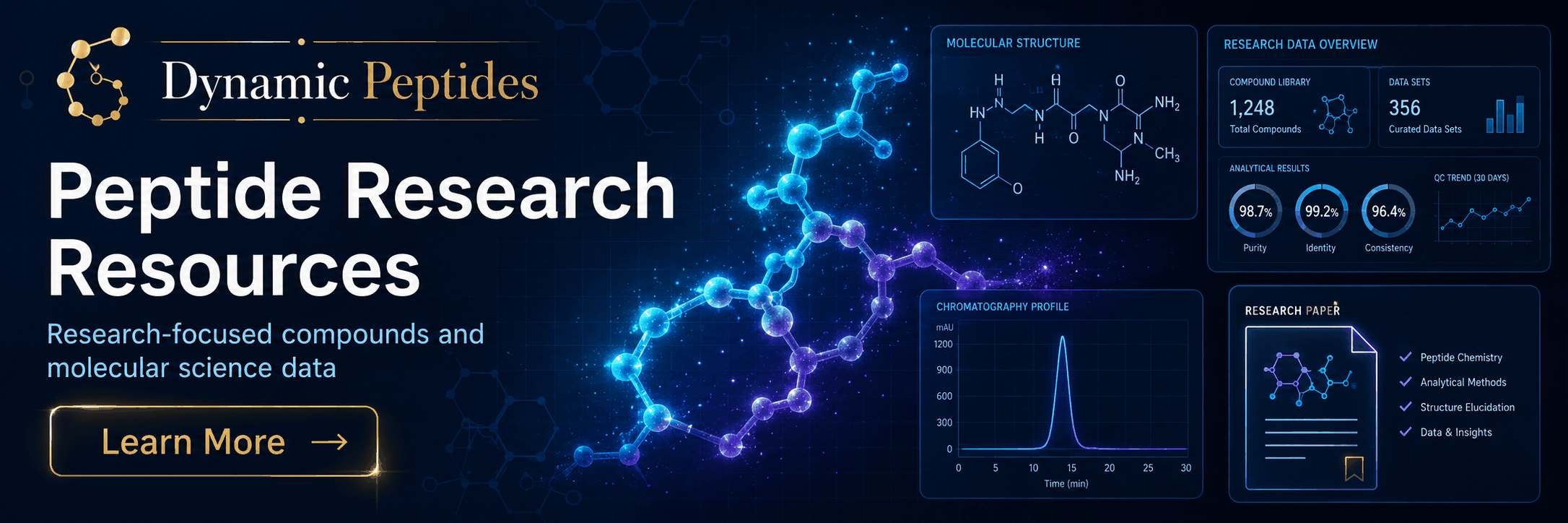 Dynamic Peptides banner: research peptide catalog and education resources