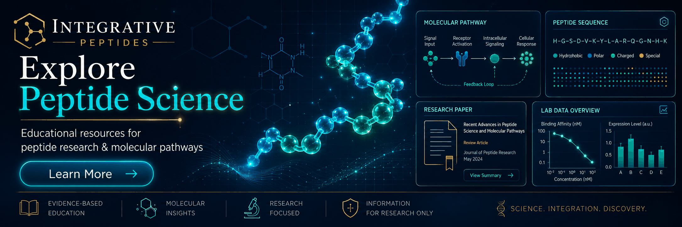Integrative Peptides banner: practitioner-oriented peptide and wellness education