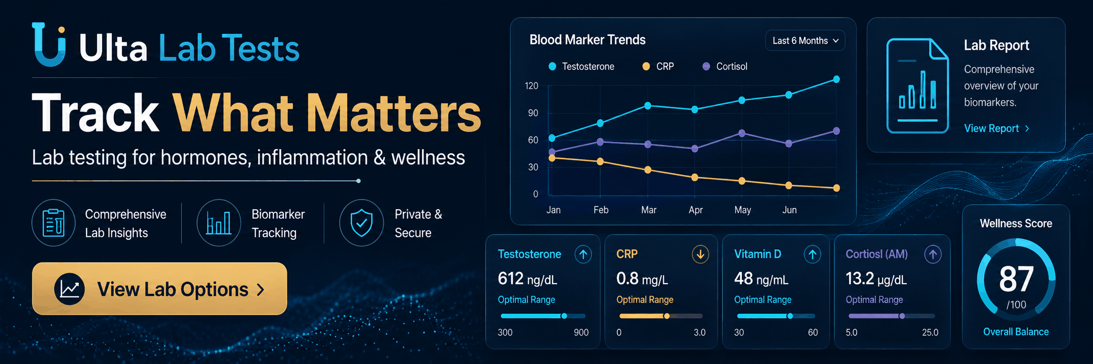 Ulta Lab Tests banner: track health markers with lab testing for hormones inflammation and wellness