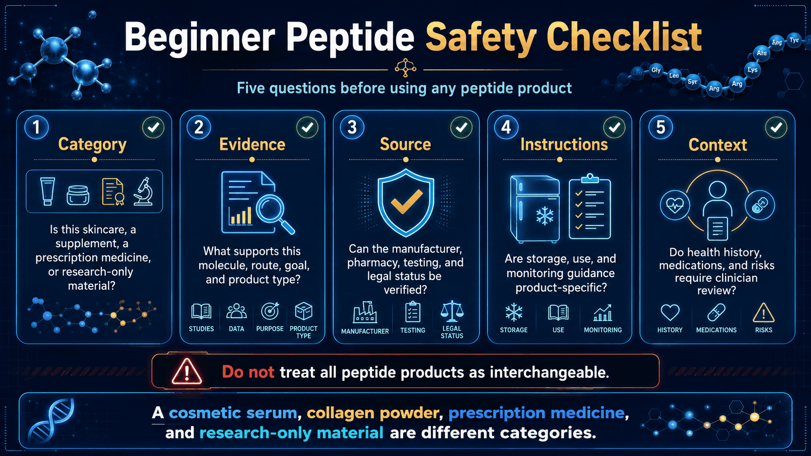 Beginner peptide safety checklist infographic