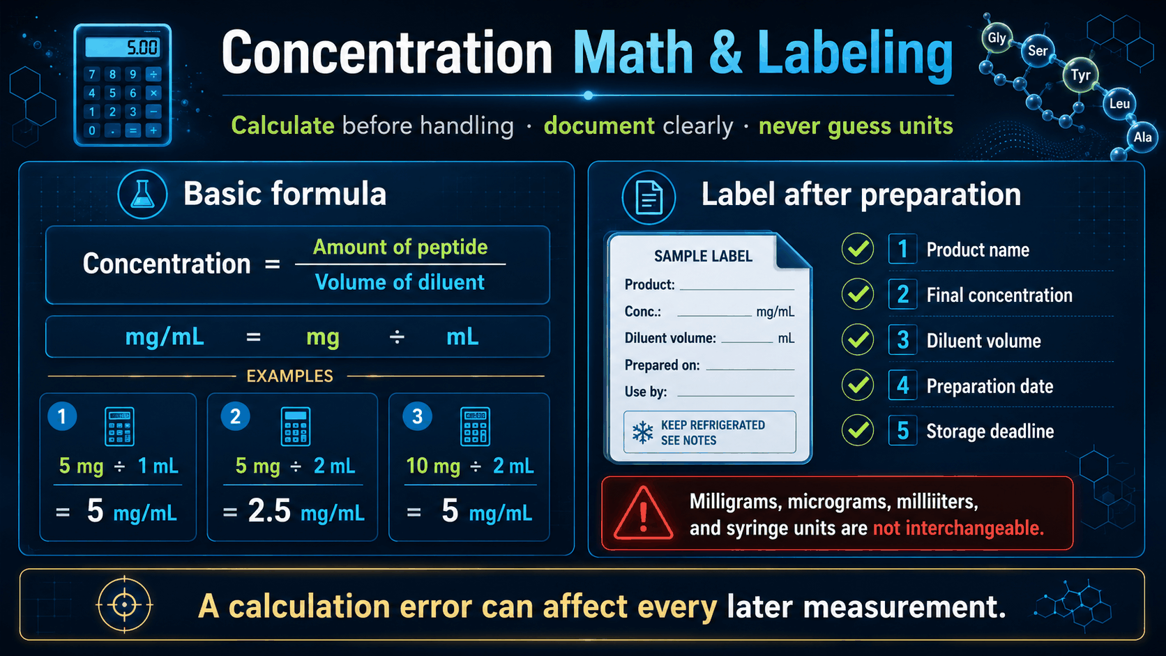 Safety-first lyophilized peptide reconstitution workflow infographic