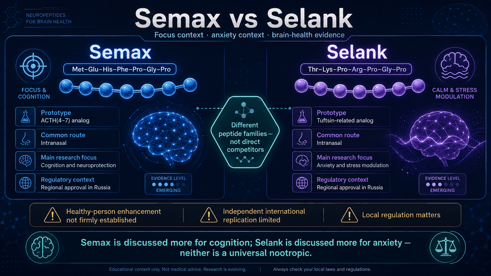 Semax versus Selank molecular structure and proposed pathways infographic