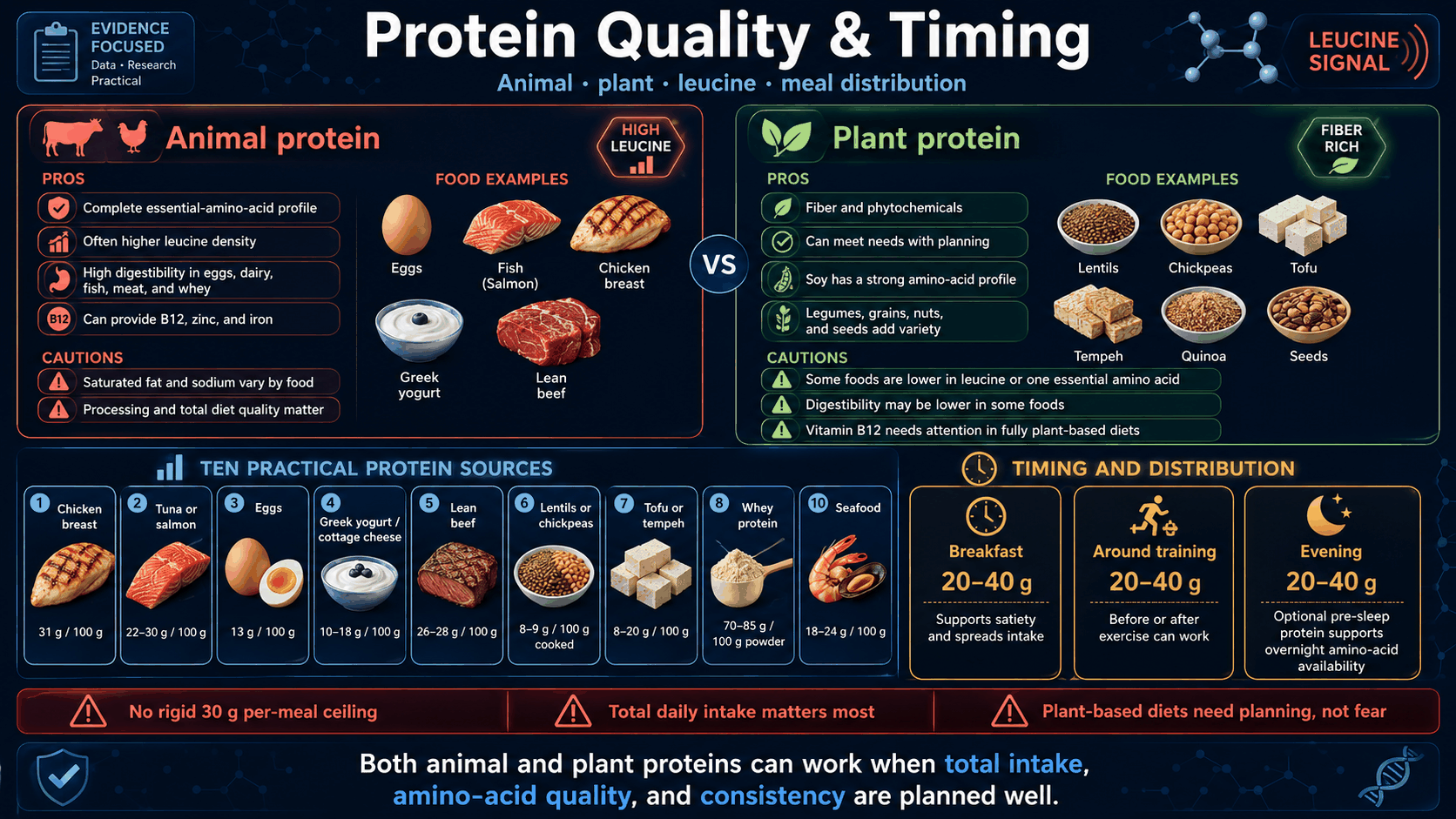 Mediterranean style anti-aging diet food choices infographic