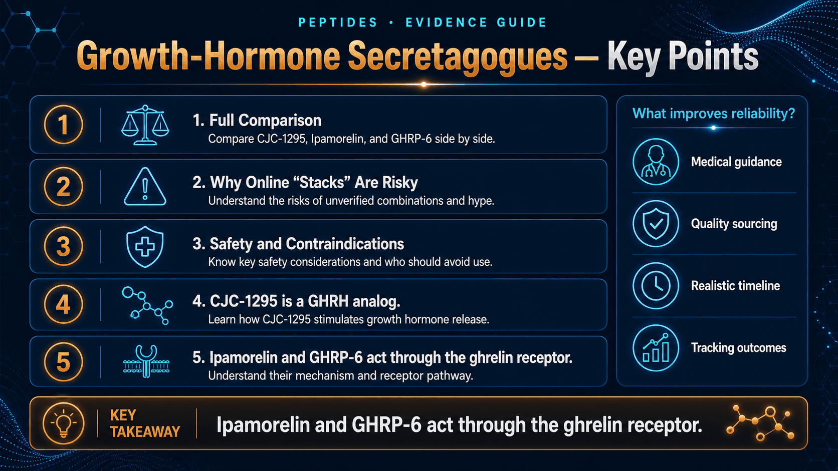 Growth-Hormone Secretagogues: CJC-1295, Ipamorelin, and GHRP-6 — image 2
