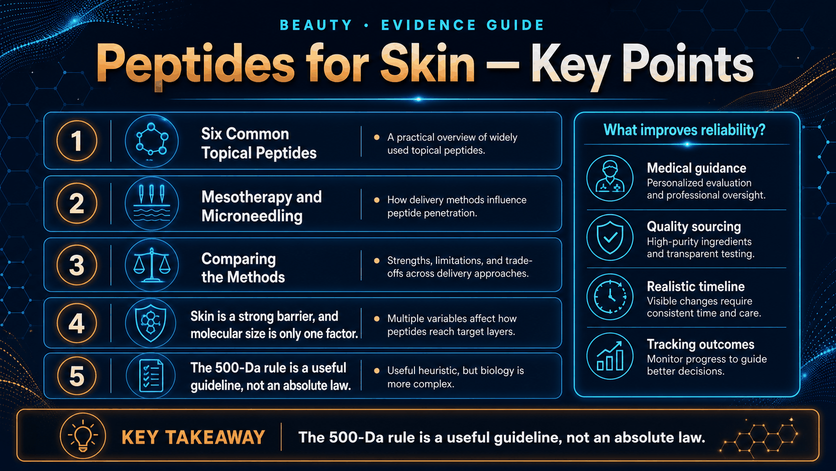 Peptides for Skin: Topical Products, Mesotherapy, and Real-World Delivery — image 2