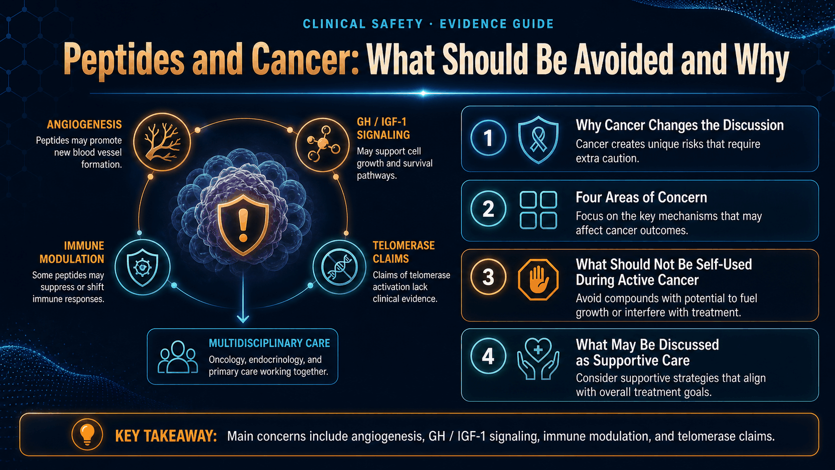 Peptides and Cancer: What Should Be Avoided and Why — image 1