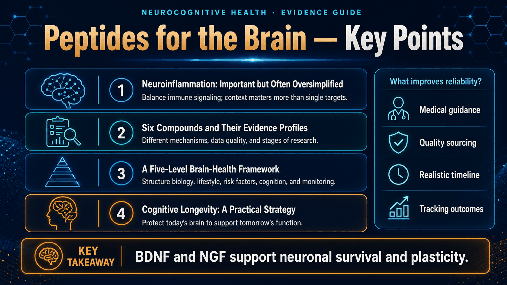 Peptides for the Brain: Neurogenesis, Neuroprotection, and Cognitive Longevity — image 2