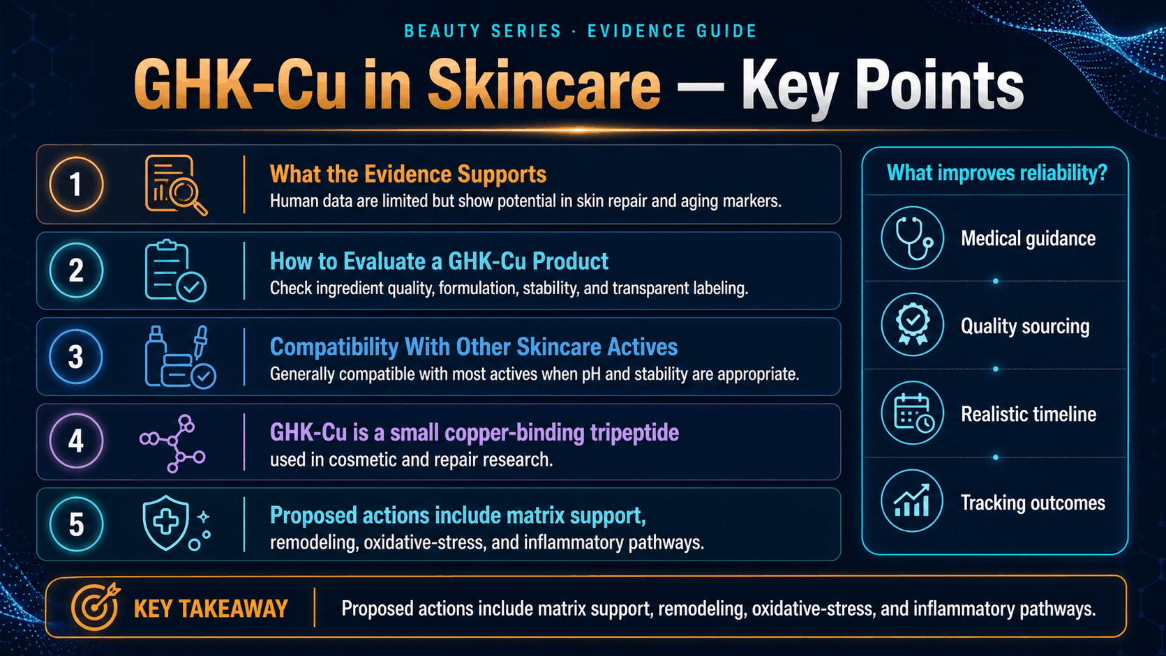 GHK-Cu in Skincare: Benefits, Evidence, Formulation, and Compatibility — image 2