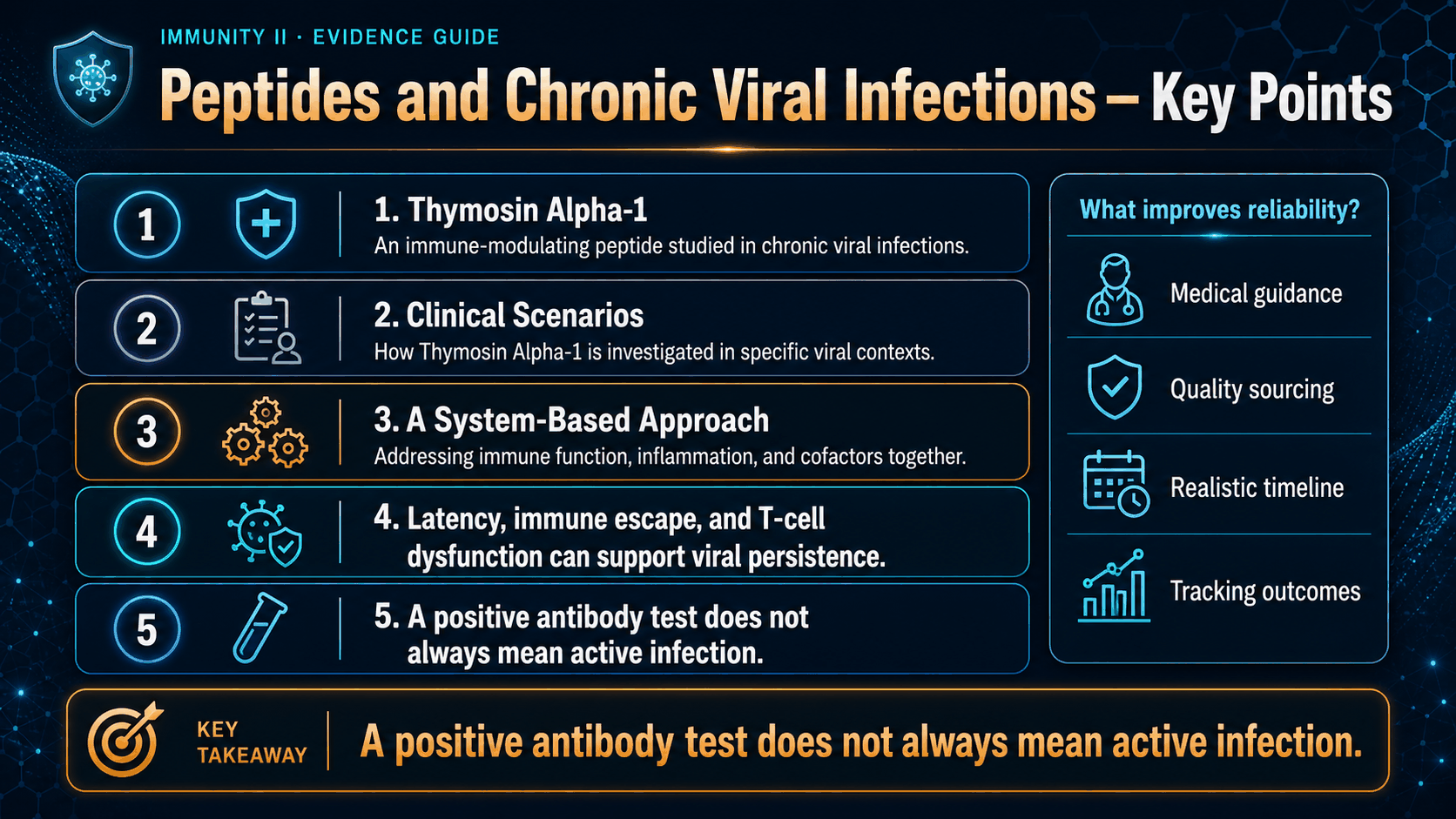 Peptides and Chronic Viral Infections: Thymosin Alpha-1, Herpesviruses, and Hepatitis — image 2