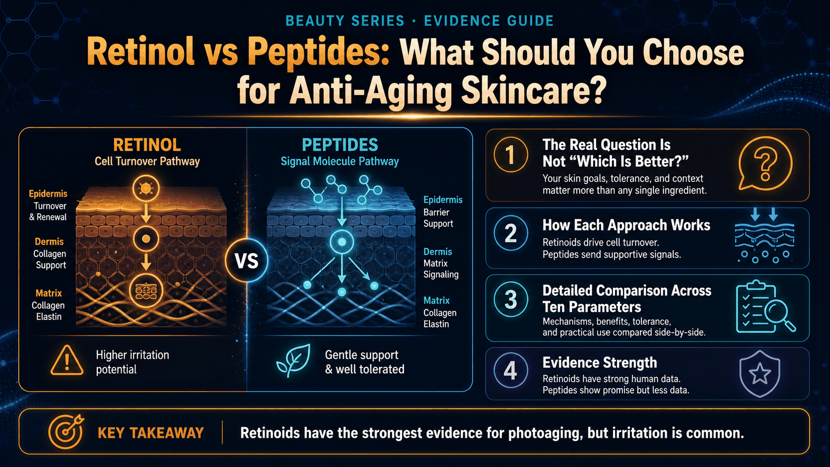 Retinol vs Peptides: What Should You Choose for Anti-Aging Skincare? — image 1