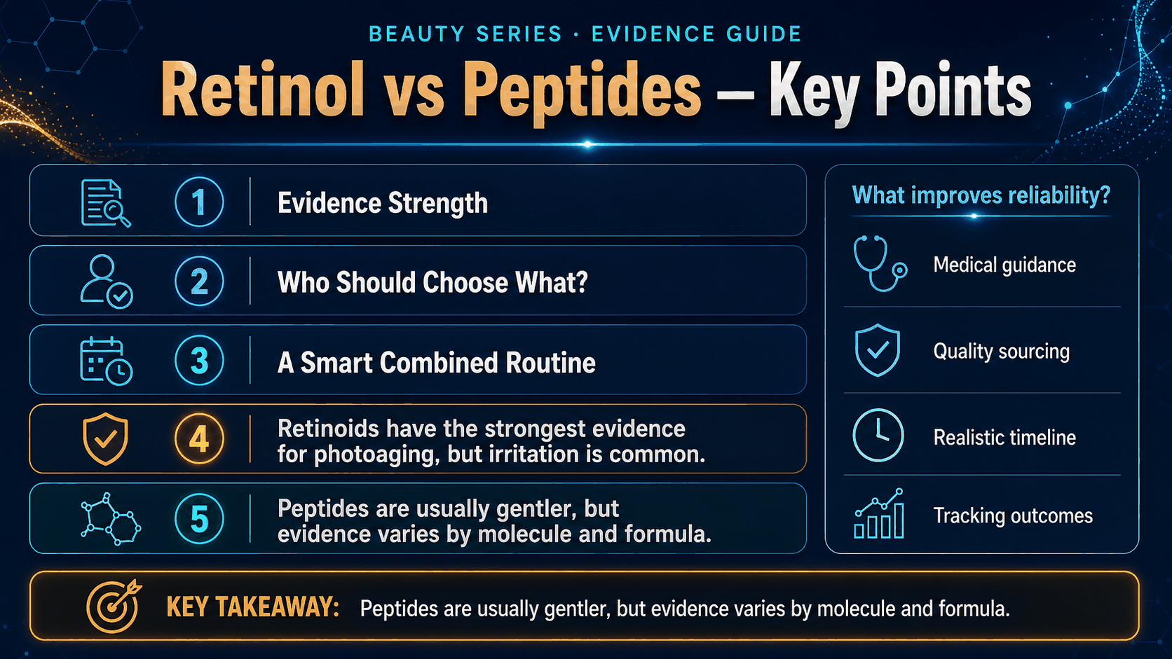 Retinol vs Peptides: What Should You Choose for Anti-Aging Skincare? — image 2