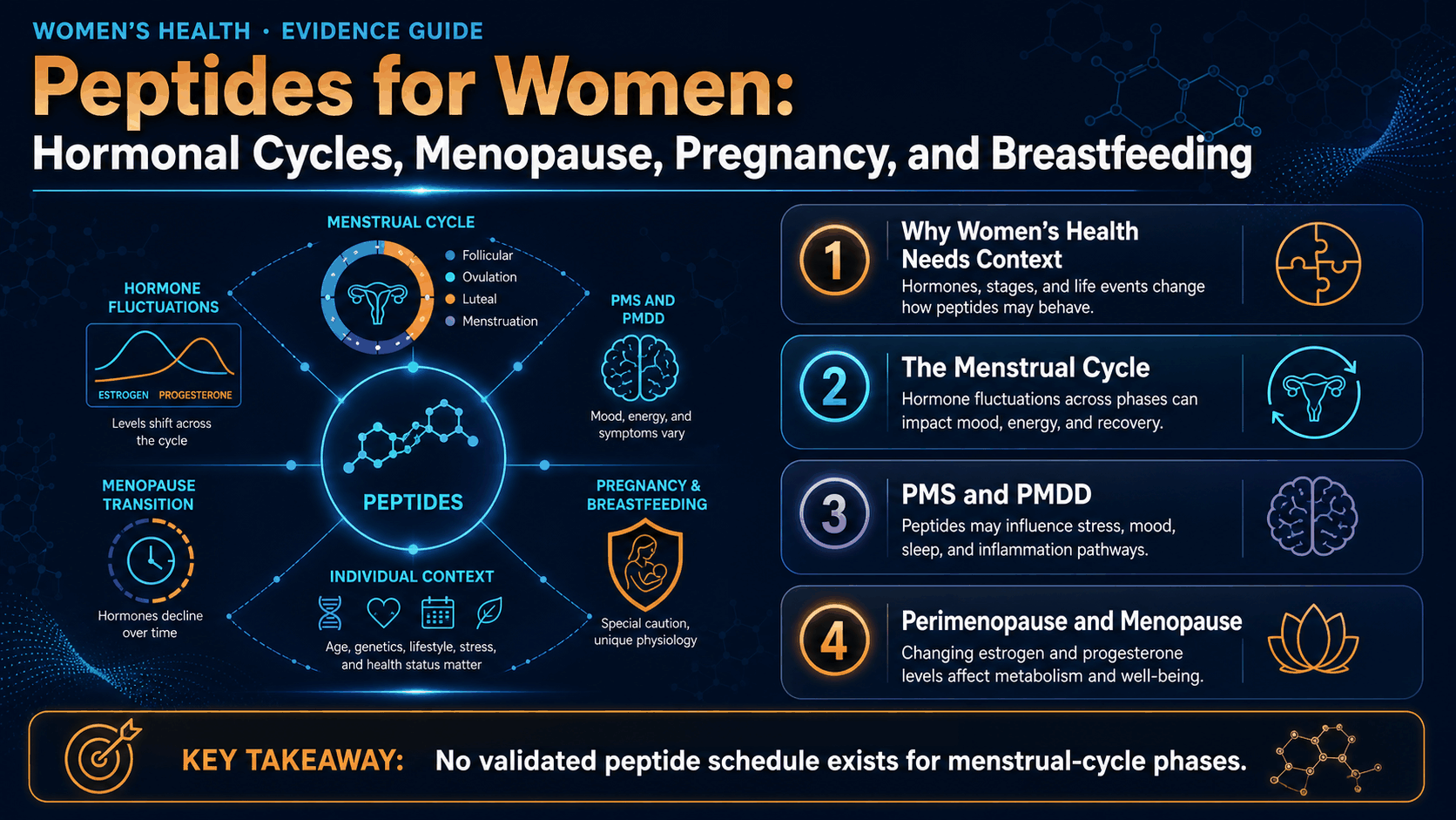 Peptides for Women: Hormonal Cycles, Menopause, Pregnancy, and Breastfeeding — image 1