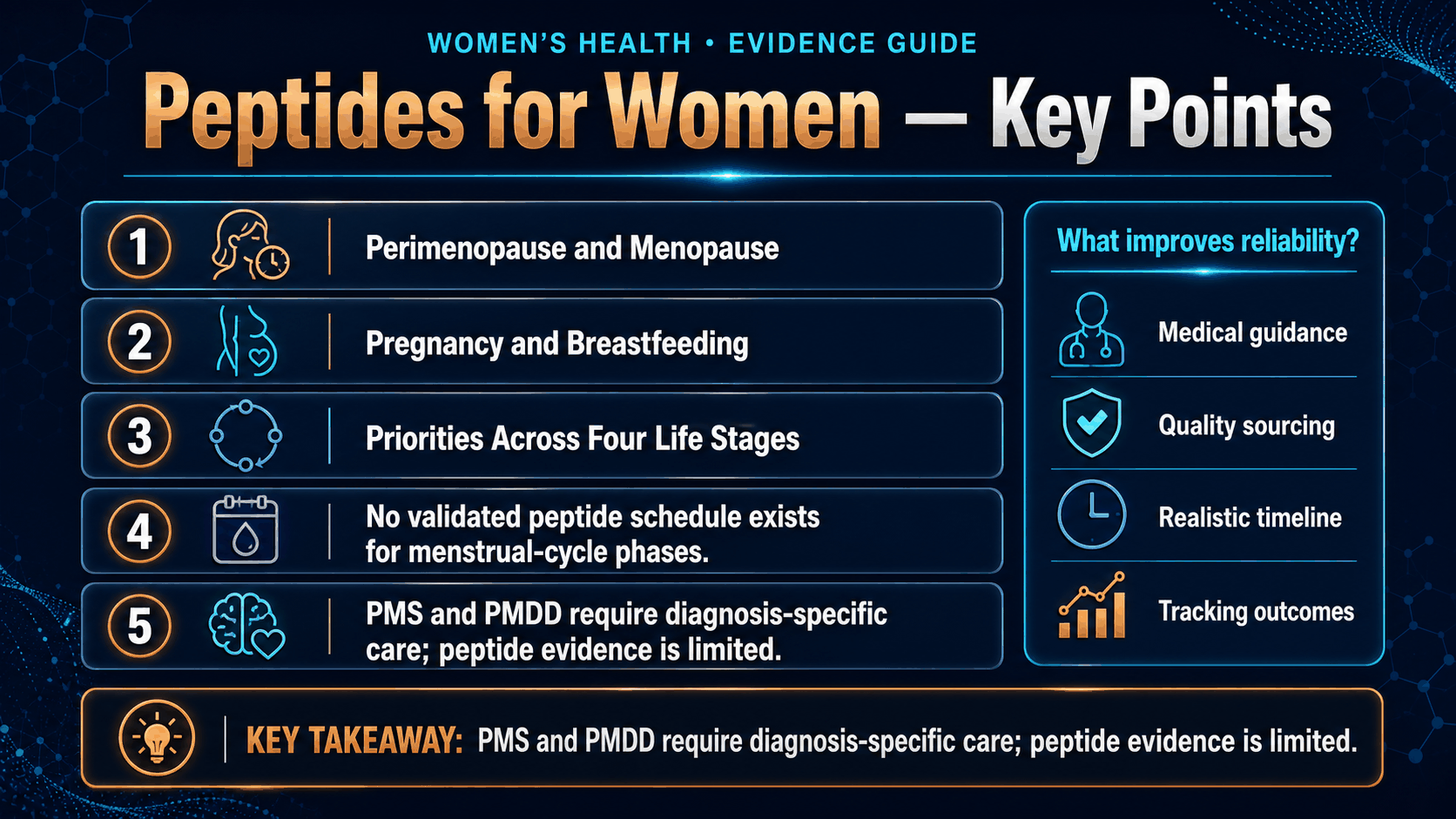 Peptides for Women: Hormonal Cycles, Menopause, Pregnancy, and Breastfeeding — image 2