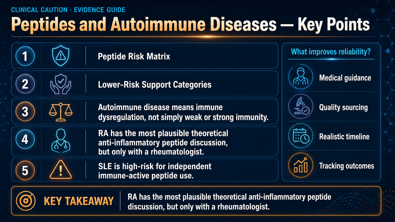 Peptides and Autoimmune Diseases: A Cautious View — image 2