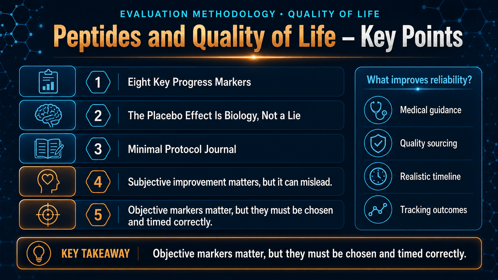 Peptides and Quality of Life: Subjective Effects vs Objective Markers — image 2