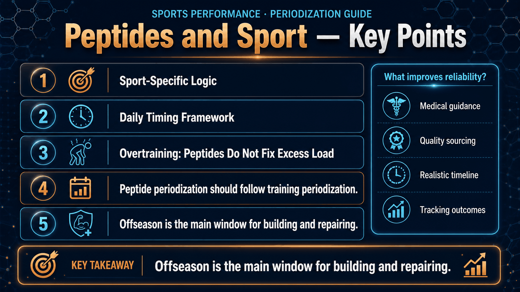 Peptides and Sport: Periodization Within a Training Cycle — image 2