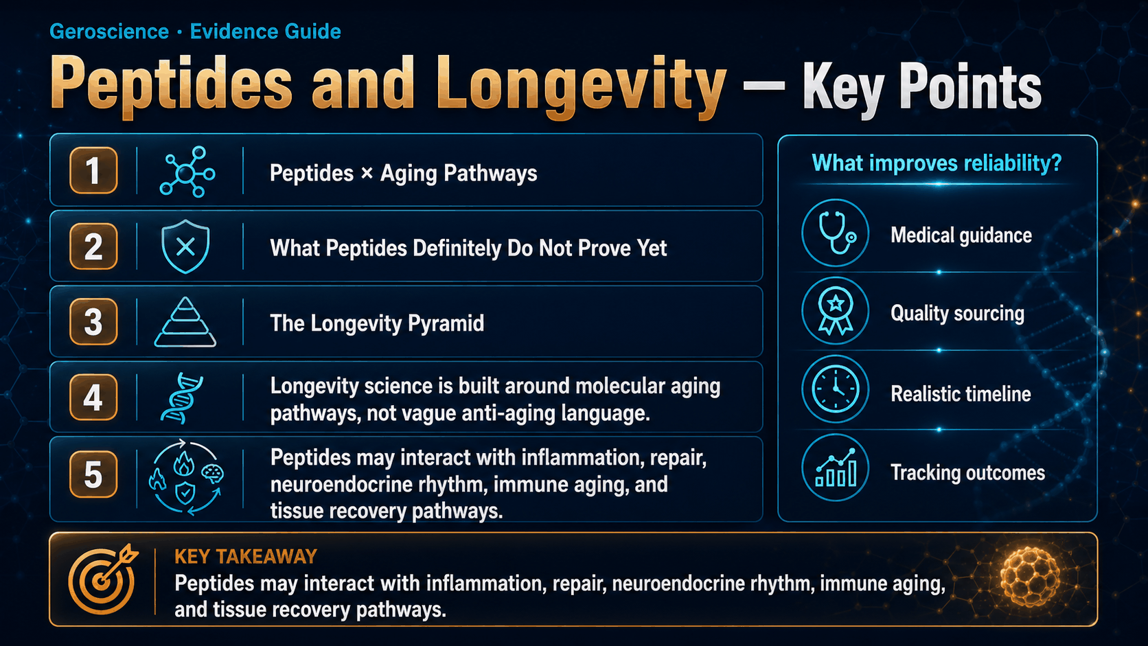 Peptides and Longevity: What Science Says About Slowing Aging — image 2