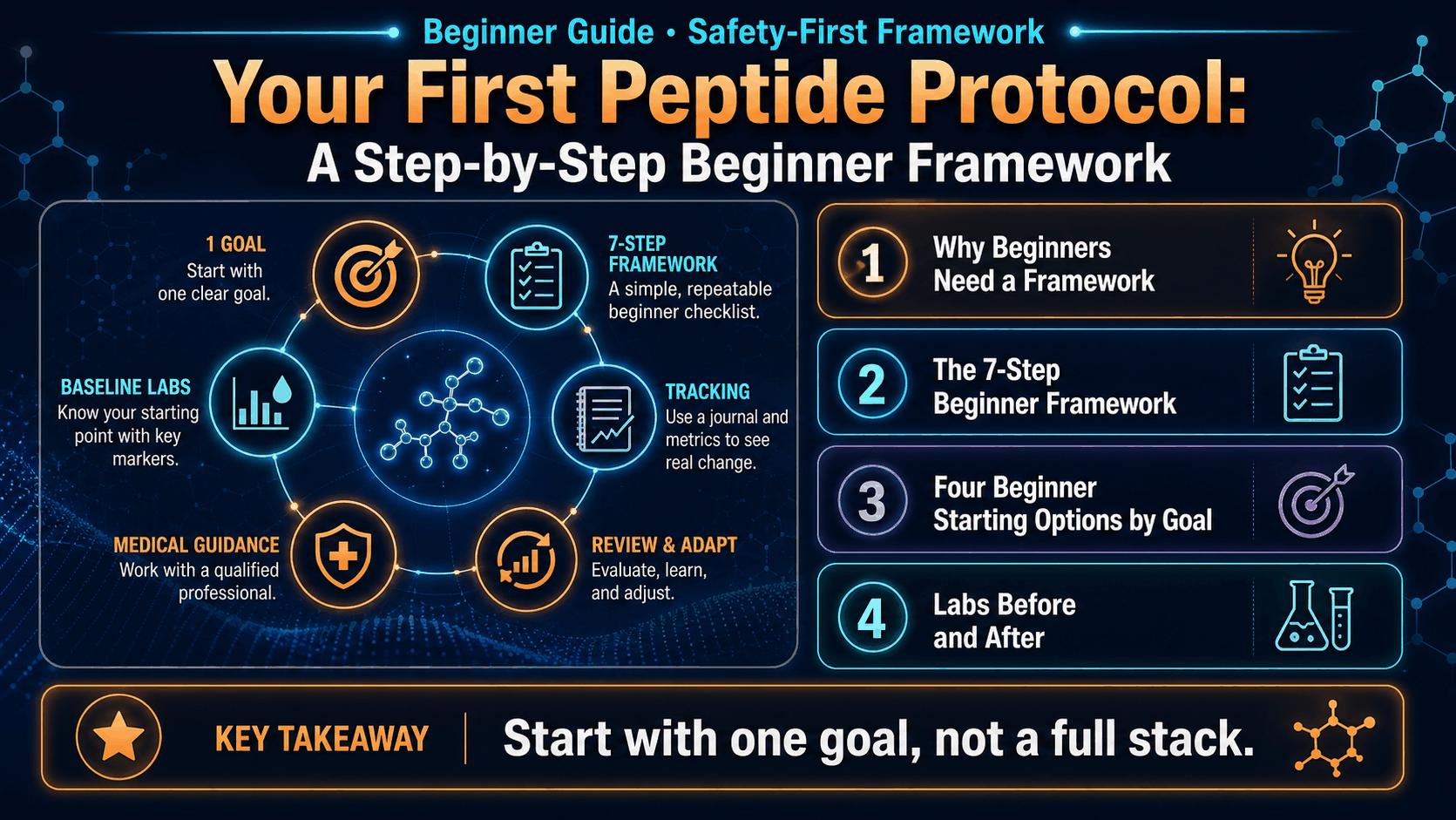 Your First Peptide Protocol: A Step-by-Step Beginner Framework — image 1