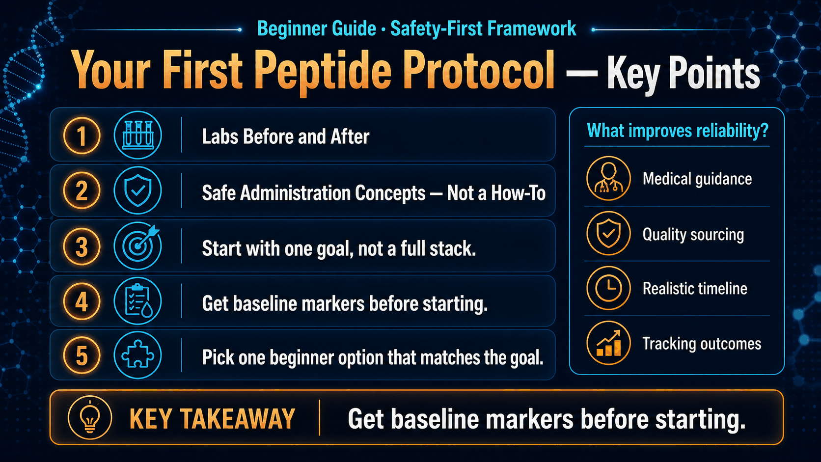 Your First Peptide Protocol: A Step-by-Step Beginner Framework — image 2