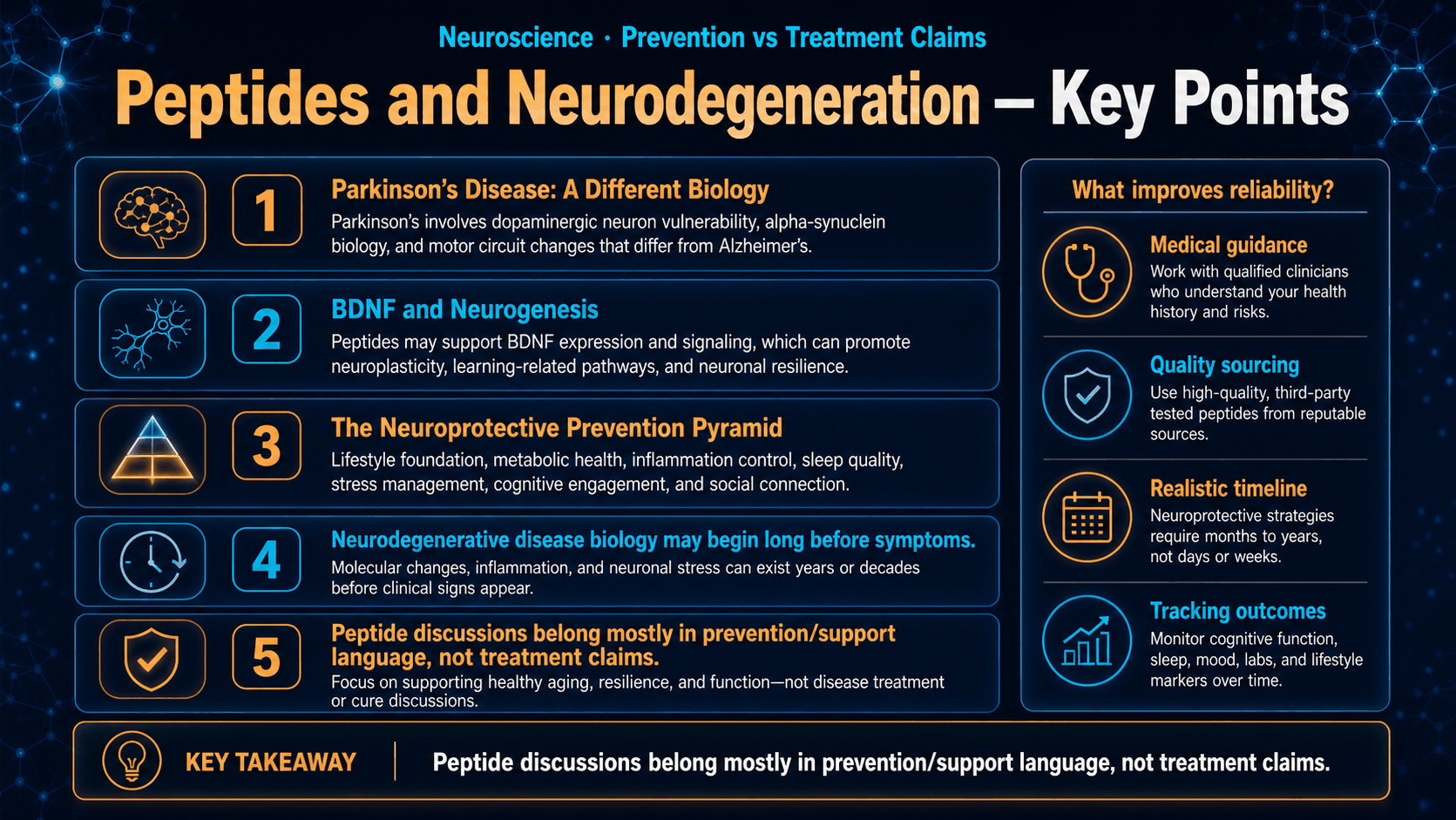 Peptides and Neurodegeneration: Alzheimer’s, Parkinson’s, and the Prevention Window — image 2