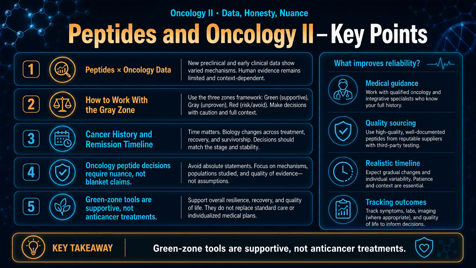 Peptides and Oncology II: New Data, Three Zones, and Updated Positions — image 2