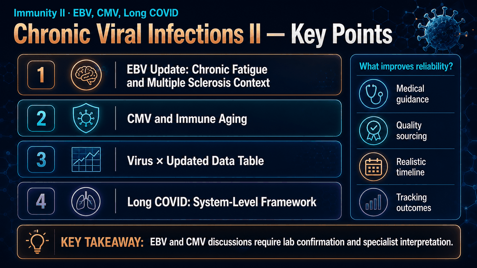 Chronic Viral Infections II: EBV, CMV, Long COVID and Peptide Support — image 2
