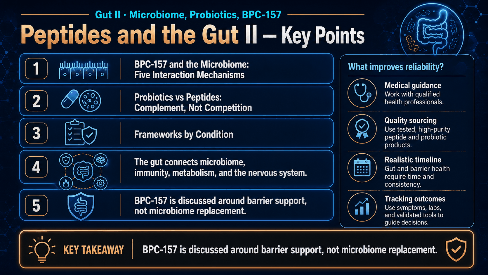 Peptides and the Gut II: Microbiome, Probiotics, and BPC-157 — image 2