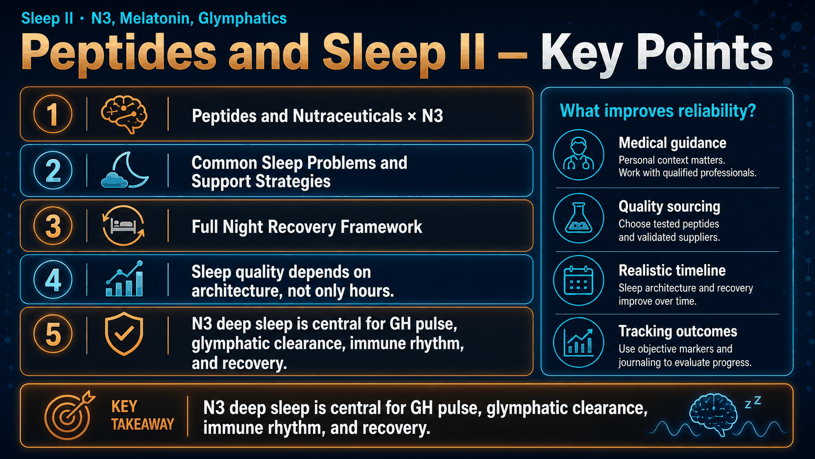 Peptides and Sleep II: N3, Melatonin, Glymphatics, and Recovery — image 2