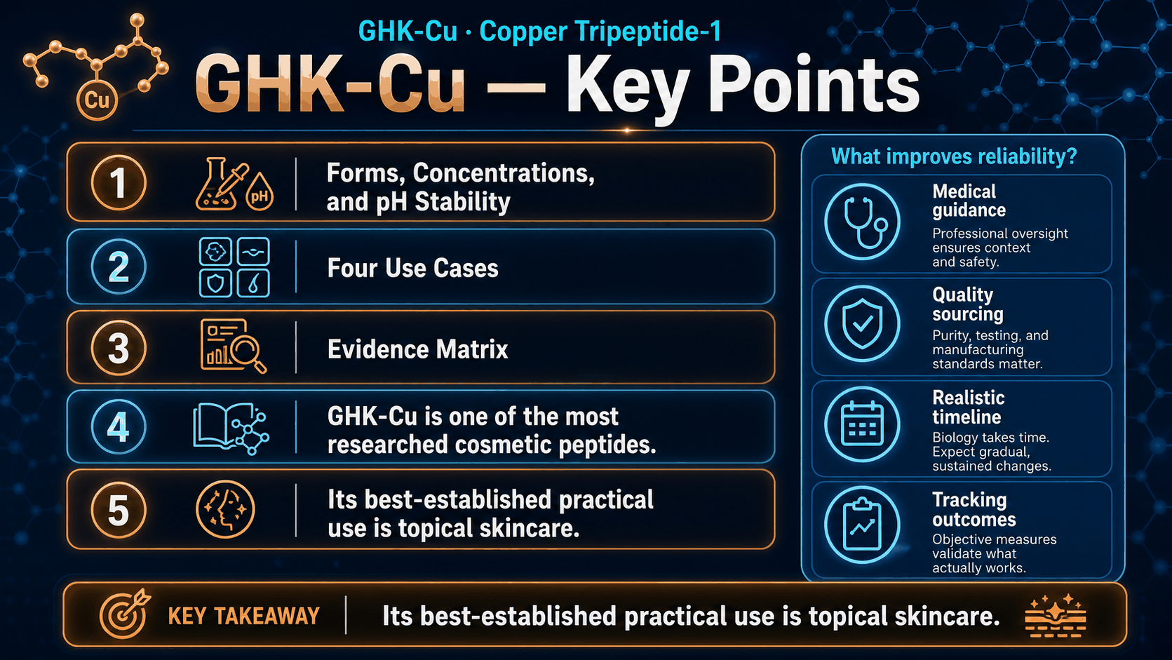 GHK-Cu: The Copper Peptide, 3,194 Genes, Skin Repair, and Topical Use — image 2