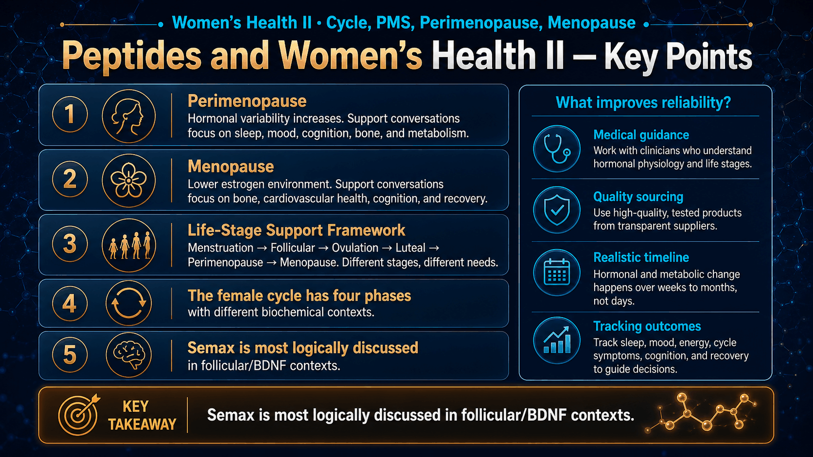 Peptides and Women’s Health II: Cycle, PMS, Perimenopause, and Menopause — image 2