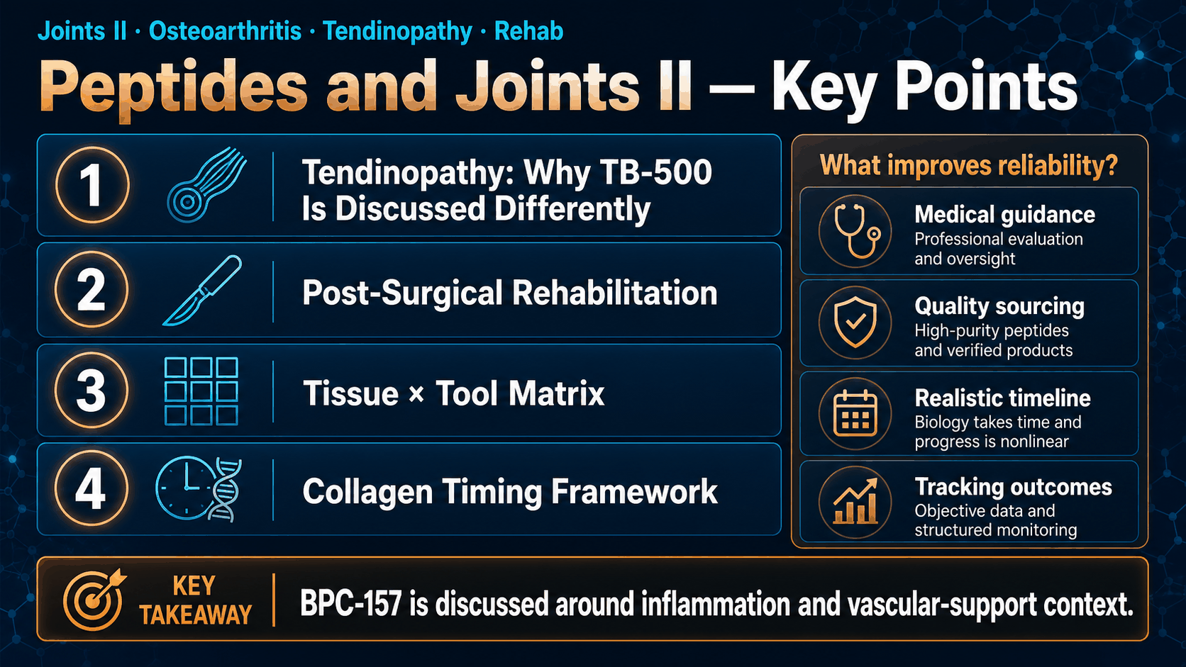 Peptides and Joints II: Osteoarthritis, Tendinopathy, and Rehabilitation — image 2