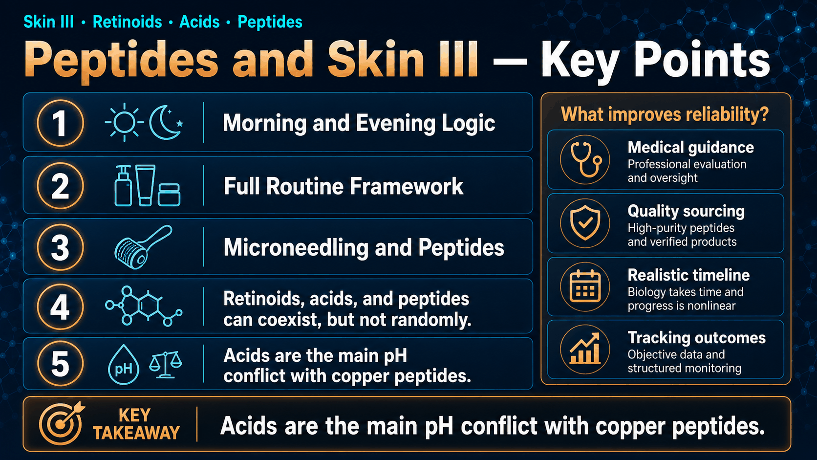 Peptides and Skin III: Retinol, Acids, and Peptides in One Routine — image 2