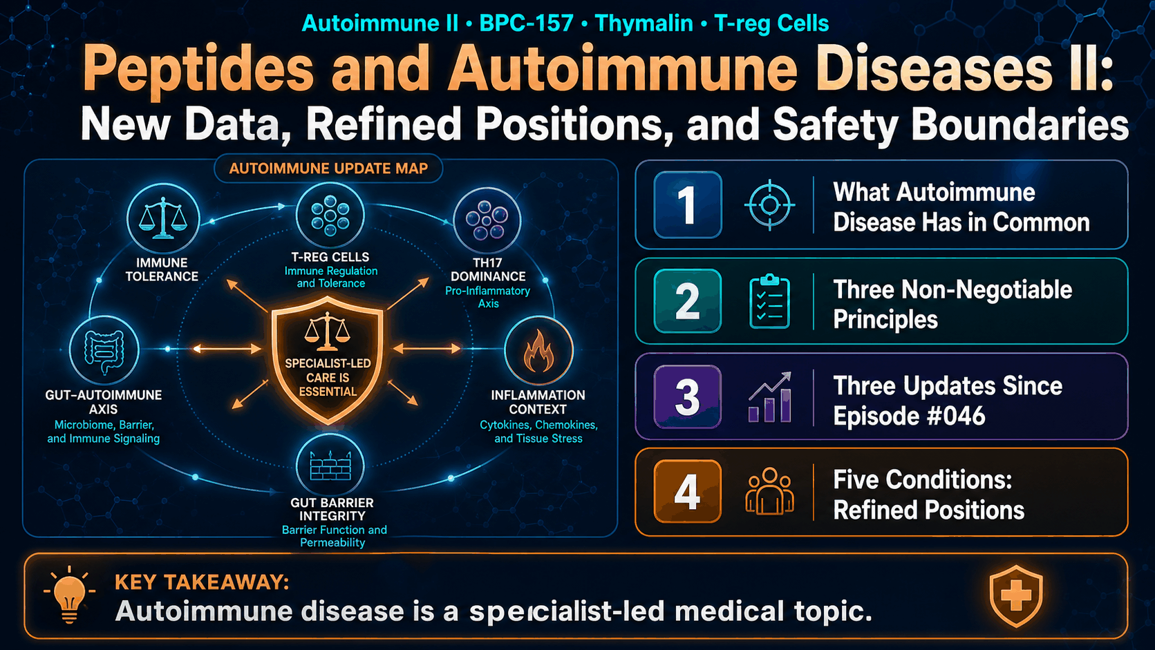 Peptides and Autoimmune Diseases II: New Data, Refined Positions, and Safety Boundaries — image 1