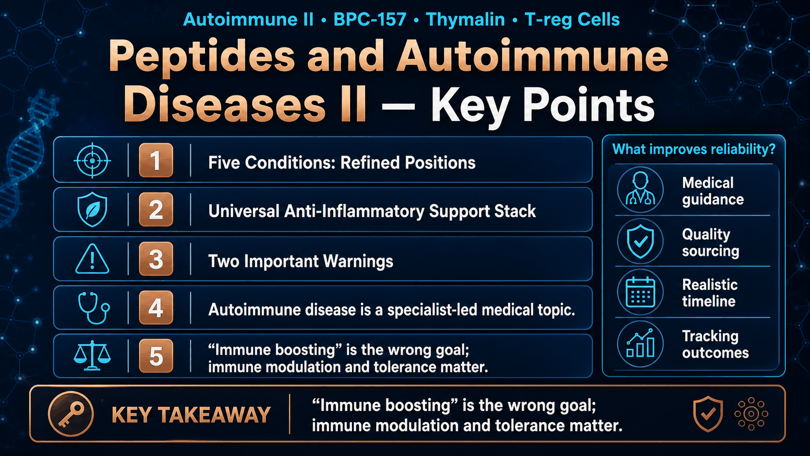 Peptides and Autoimmune Diseases II: New Data, Refined Positions, and Safety Boundaries — image 2