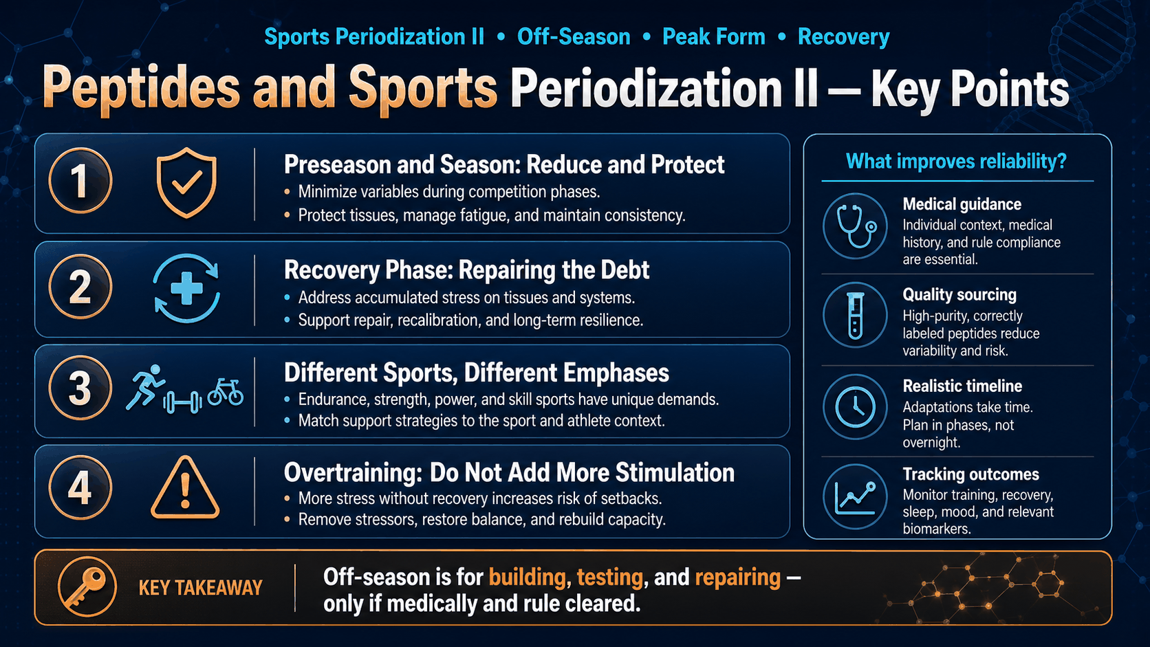 Peptides and Sports Periodization II: Off-Season, Peak Form, and Recovery — image 2