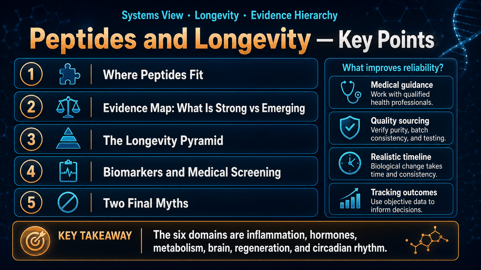 Peptides and Longevity: A Systems View After 84 Episodes — image 2