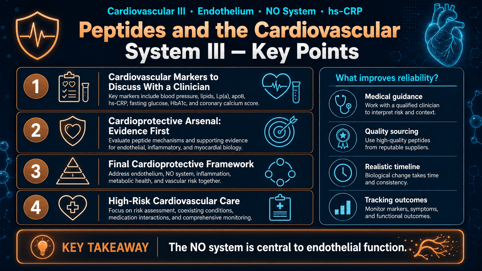 Peptides and the Cardiovascular System III: Final Cardioprotective Framework — image 2