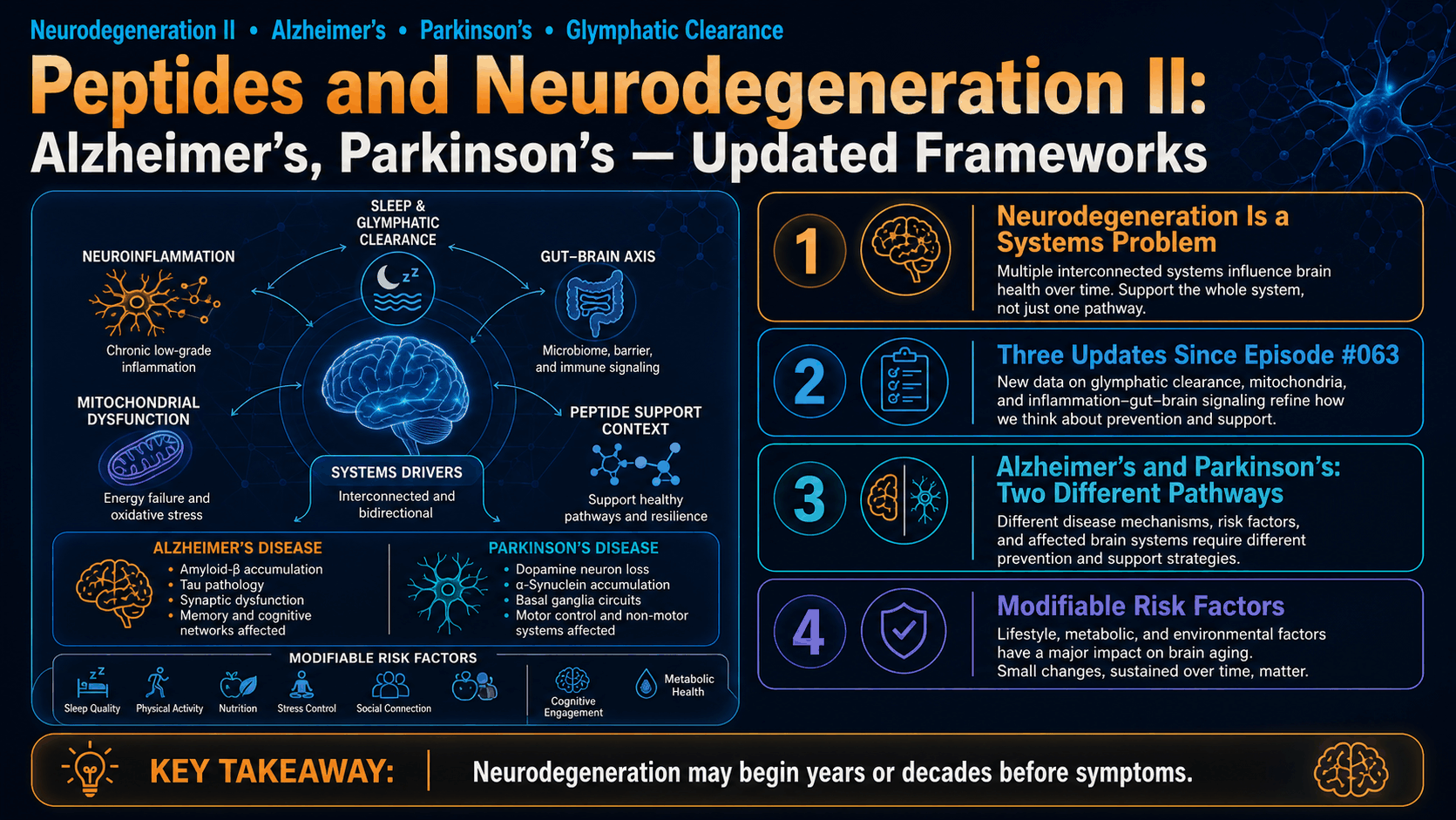 Peptides and Neurodegeneration II: Alzheimer’s, Parkinson’s — Updated Frameworks — image 1