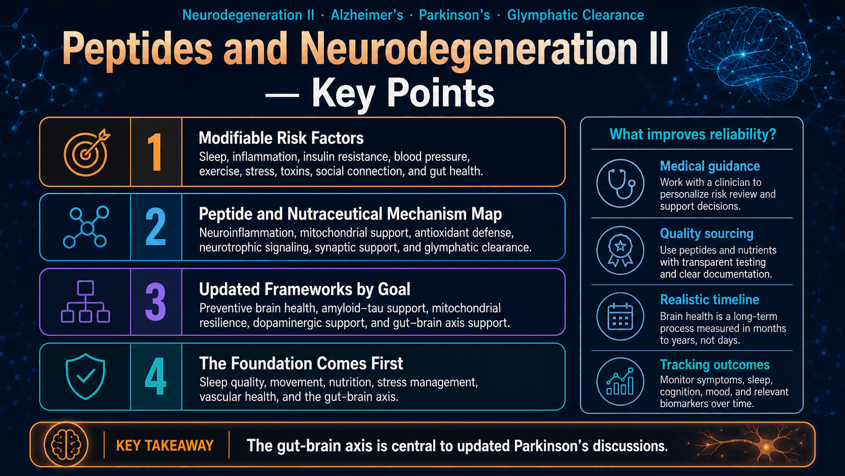 Peptides and Neurodegeneration II: Alzheimer’s, Parkinson’s — Updated Frameworks — image 2