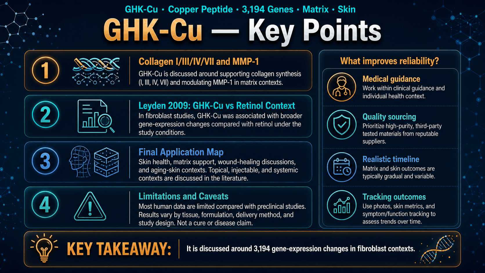 GHK-Cu: Copper Peptide, 3,194 Genes, Collagen, MMP‑1, and Matrix Support — image 2
