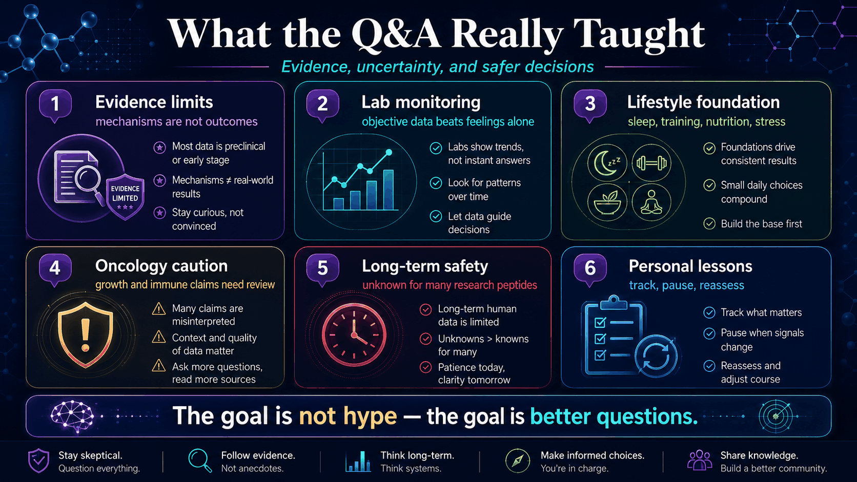 Honest evidence framework after 98 episodes showing lifestyle, labs, peptides, and evidence limits
