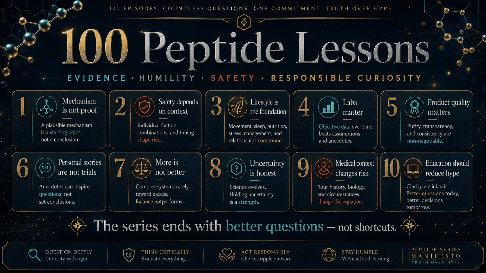 Ten lessons from 100 peptide series episodes infographic